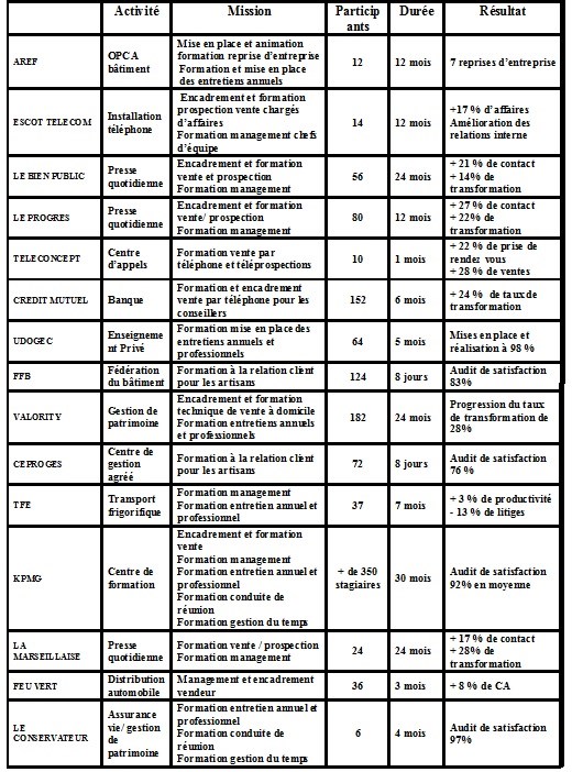 referrences lb2f